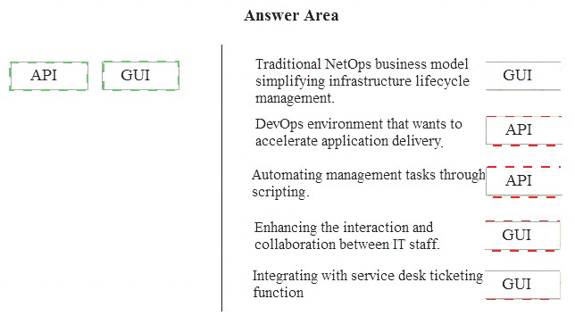 HPE2-T36 dumps exhibit