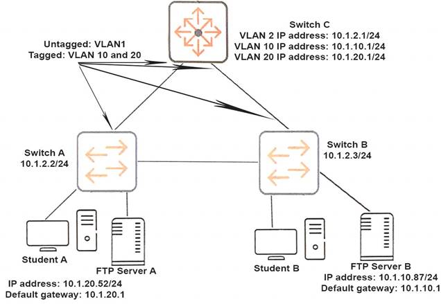 HPE6-A41 dumps exhibit