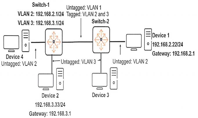 HPE6-A41 dumps exhibit