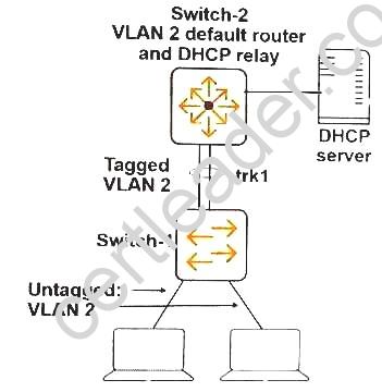 HPE6-A45 dumps exhibit