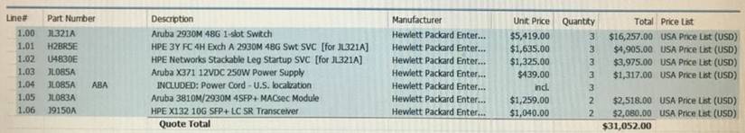 HPE6-A47 dumps exhibit