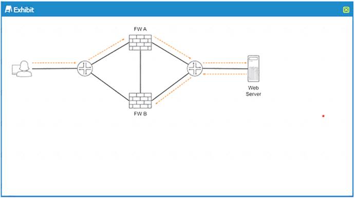 JN0-1332 dumps exhibit