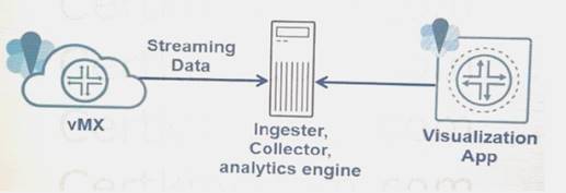 JN0-210 dumps exhibit