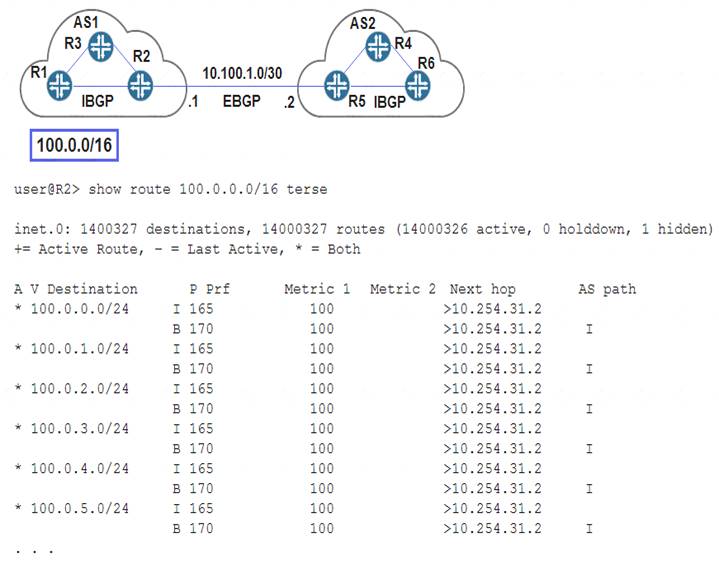 JN0-648 dumps exhibit