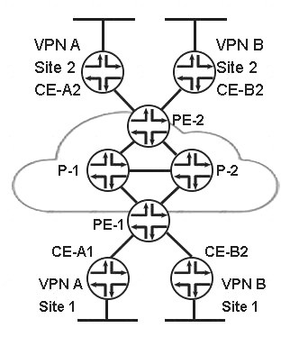 JN0-662 dumps exhibit