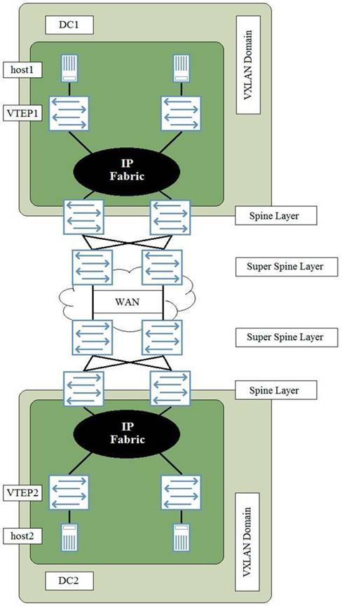 JN0-681 dumps exhibit