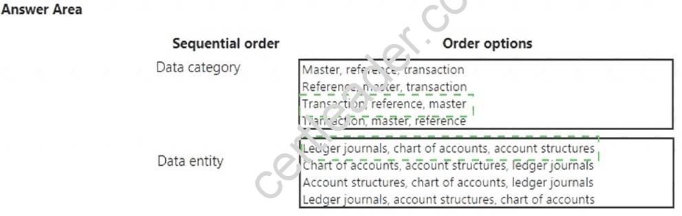 Detailed MB-260 Study Dumps