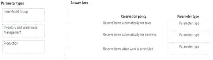 The Secret Of Microsoft MB-330 Exam Answers