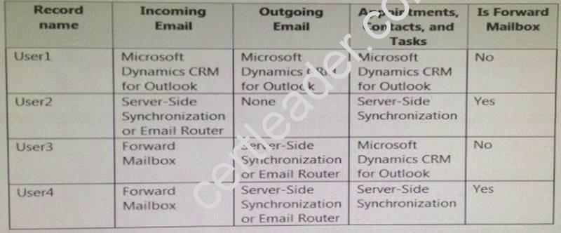 MB2-713 dumps exhibit