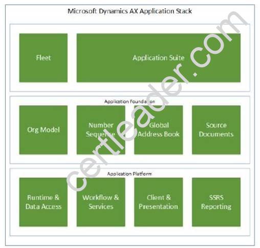 MB6-894 dumps exhibit