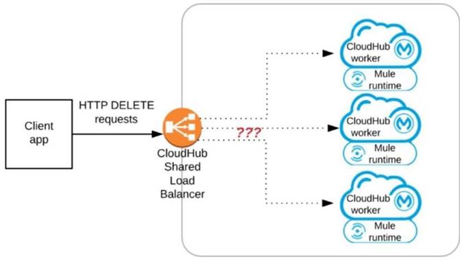 Updated MuleSoft Certified Integration Architect - Level 1 MCIA-Level-1 Sns-Brigh10