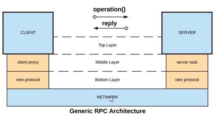 MCPA-Level-1 dumps exhibit