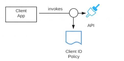 MCPA-Level-1 dumps exhibit