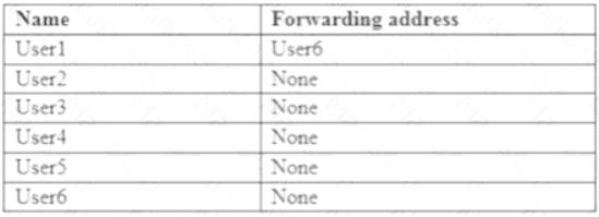 Valid MS-203 Exam Format