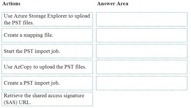 Latest MS-203 Exam Experience