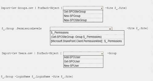 MS-300 dumps exhibit