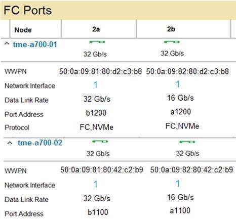 NS0-161 dumps exhibit