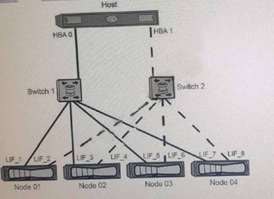 NS0-520 dumps exhibit