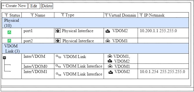 NSE4_FGT-6.2 dumps exhibit