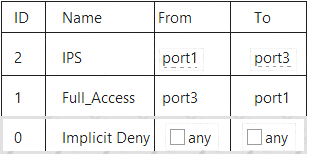 NSE4_FGT-6.2 dumps exhibit