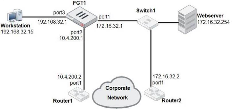 NSE4_FGT-6.4 dumps exhibit