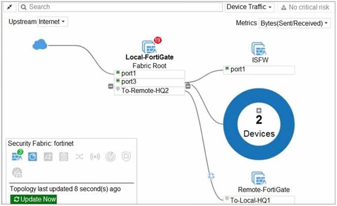 NSE4_FGT-7.0 dumps exhibit