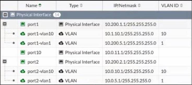 NSE4_FGT-7.0 dumps exhibit