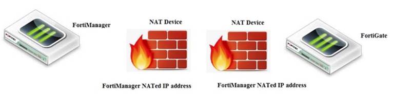 NSE5_FMG-6.0 dumps exhibit