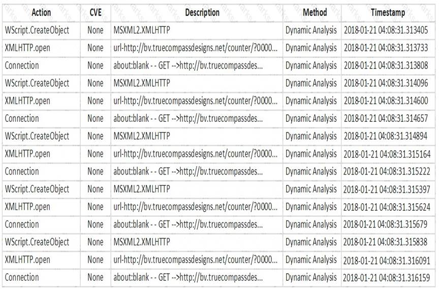 NSE7_ATP-2.5 dumps exhibit