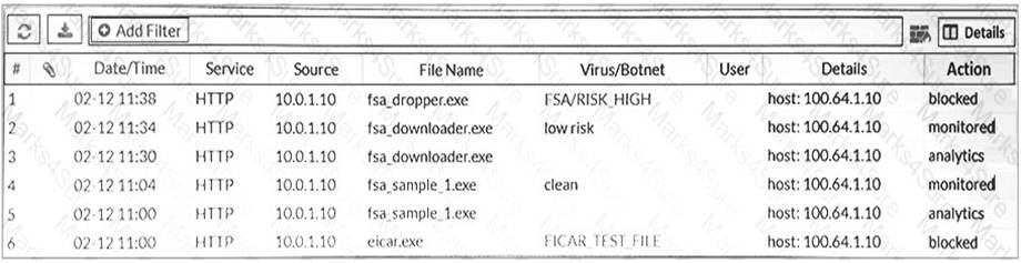 NSE7_ATP-2.5 dumps exhibit