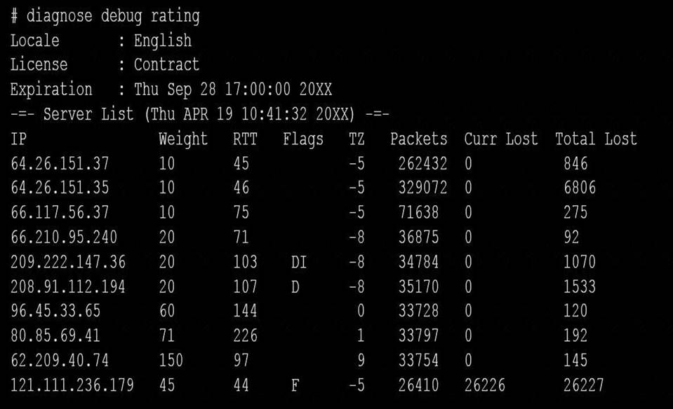 NSE7_EFW-6.2 dumps exhibit