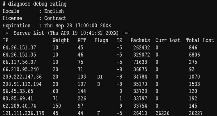 NSE7_EFW-6.4 dumps exhibit