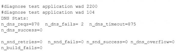 NSE7_EFW-6.4 dumps exhibit