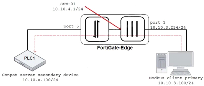 NSE7_OTS-6.4 dumps exhibit