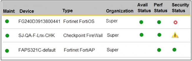 NSE7_OTS-6.4 dumps exhibit