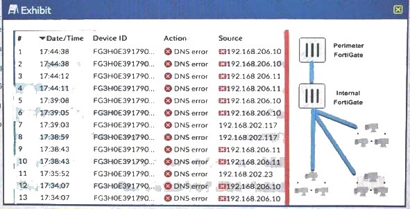 NSE8_810 dumps exhibit