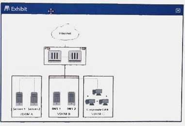 NSE8_810 dumps exhibit