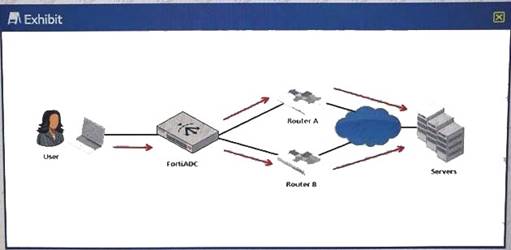 NSE8_810 dumps exhibit