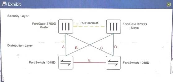 NSE8_810 dumps exhibit