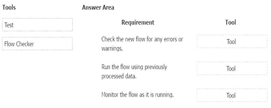 Valid PL-900 Test Sample