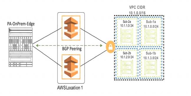 PSE-PrismaCloud Mock Exam