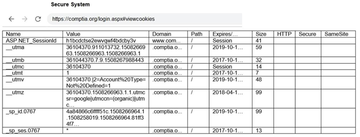 PT0-003 dumps exhibit