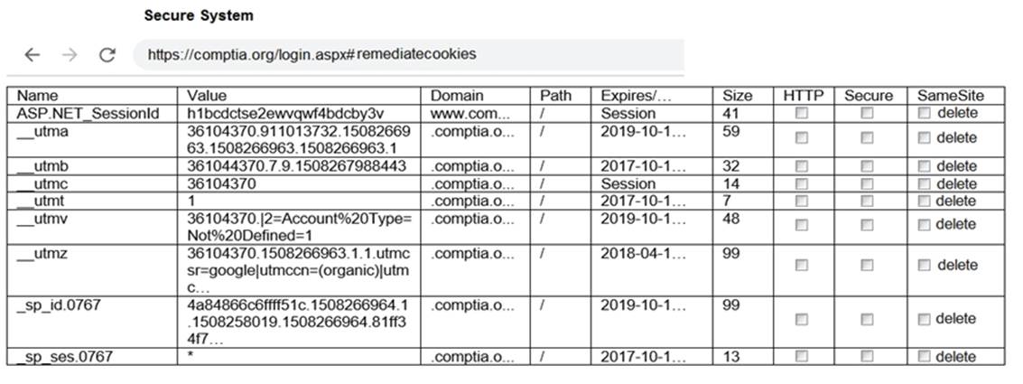 PT0-003 dumps exhibit