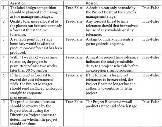 Prince2-Practitioner dumps exhibit