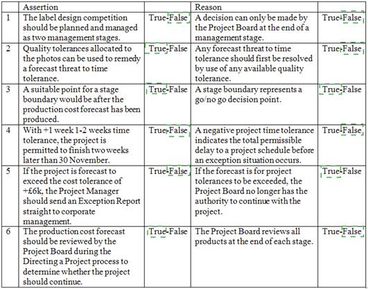 Prince2-Practitioner dumps exhibit