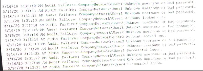 SY0-601 dumps exhibit