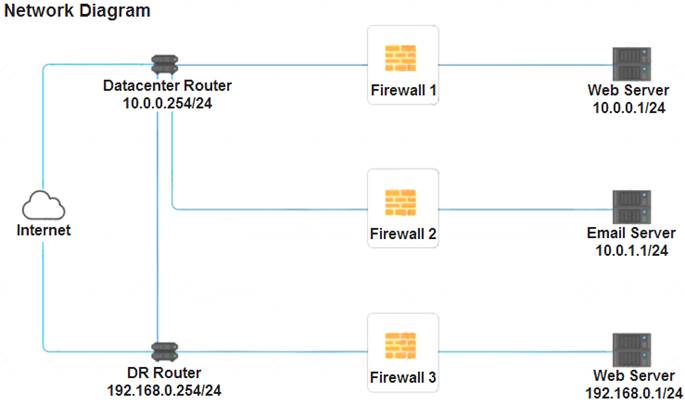 SY0-601 dumps exhibit